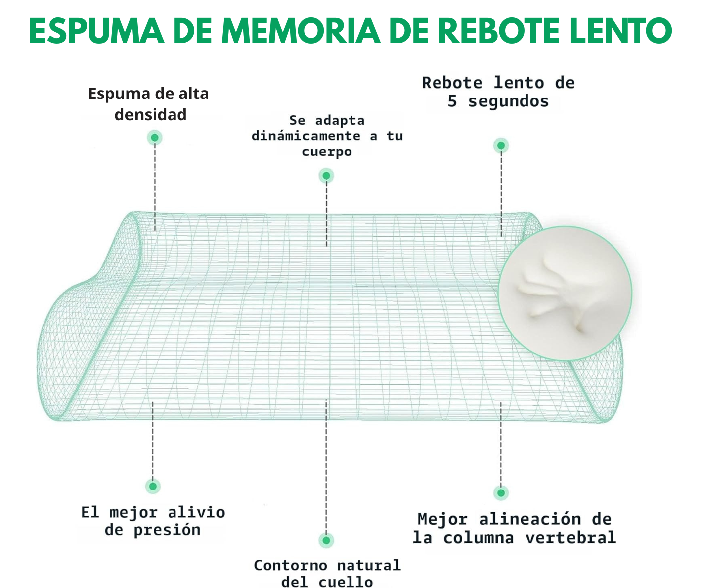 ALMOHADA CERVICAL VISCOELÁSTICA